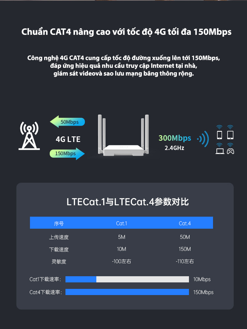 Bộ phát Wifi Plery R624