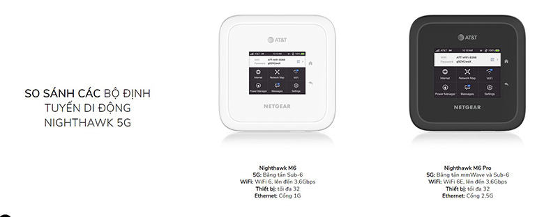 Bộ phát Wifi Netgear MR6500